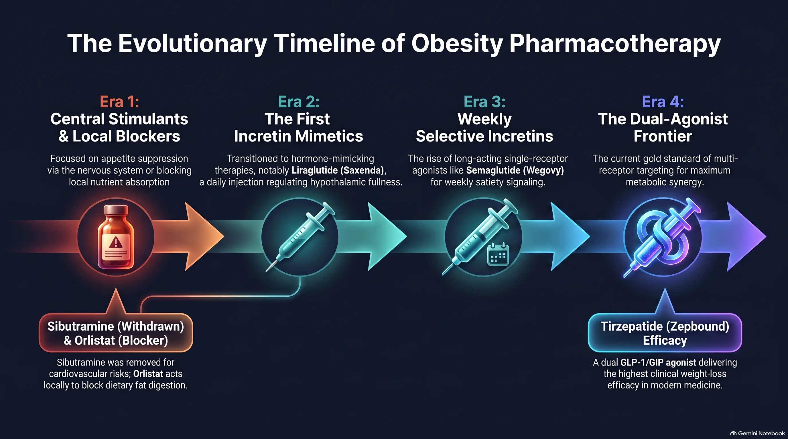 GLP-1 weight loss infographic